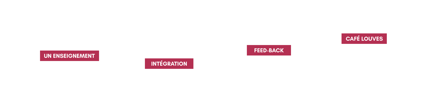 chemin cercle - mobile